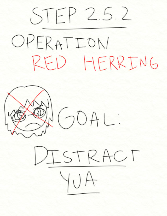 A new page in Sofia's zine. It's labeled: Step 2.5.2, operation Red Herring (Operation name in red font). Goal: Distract Yua. There's a drawing of Yua in Sofia's style to the side, with a red 'x' over her face.